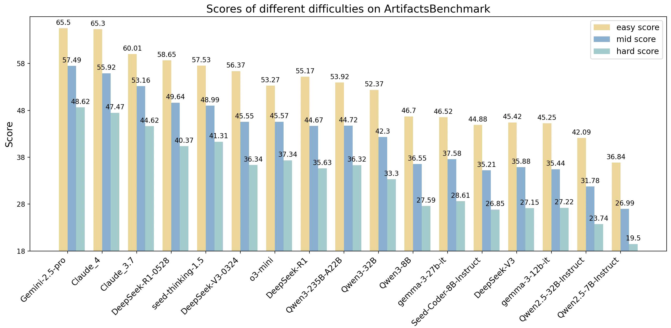 HumanEval Overfitting