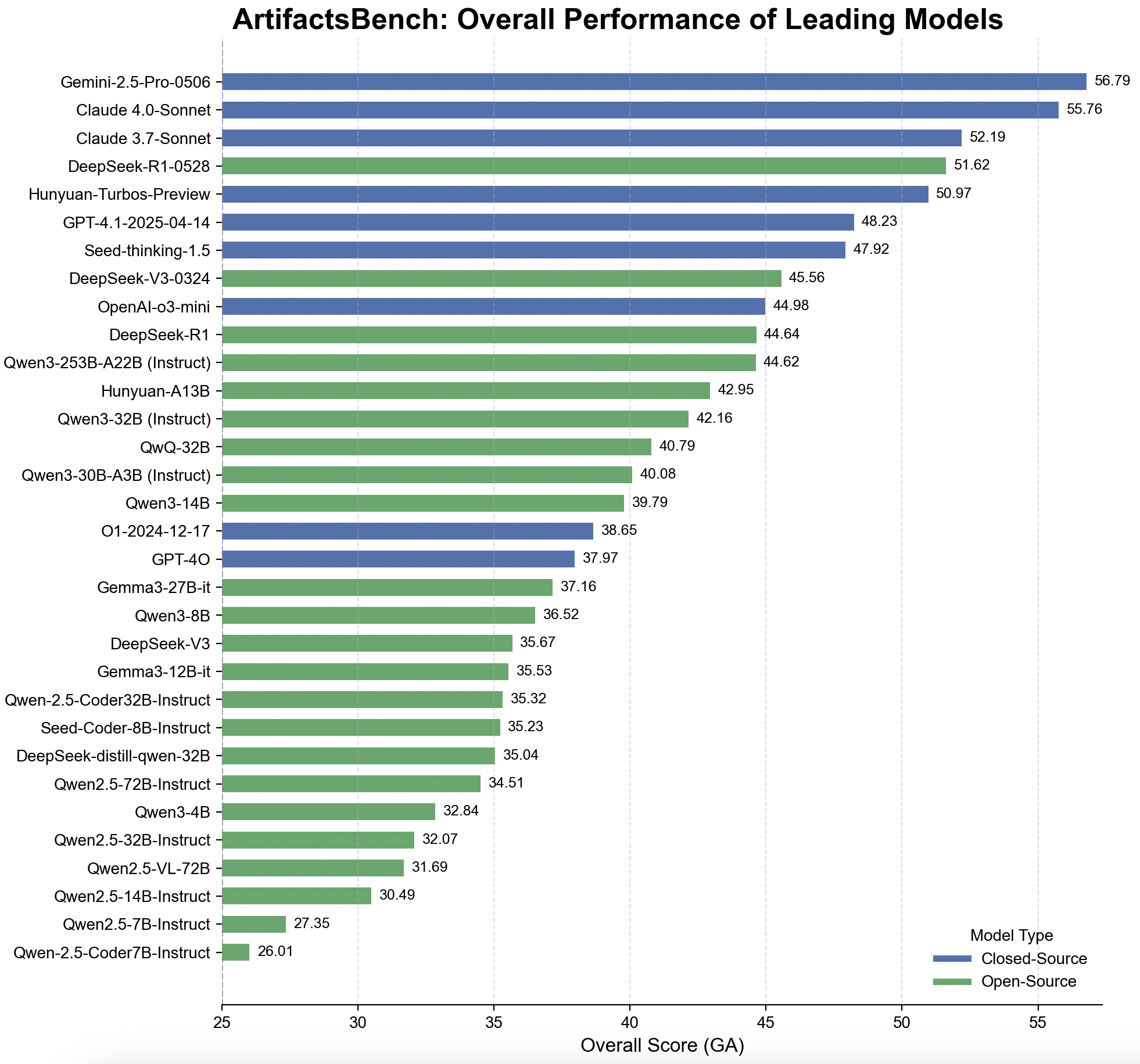 HumanEval Overfitting